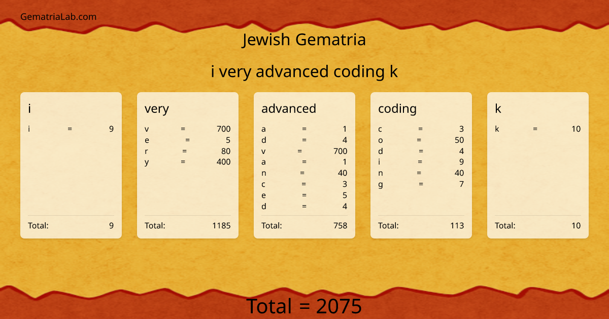 i very advanced coding k in jewish Gematria